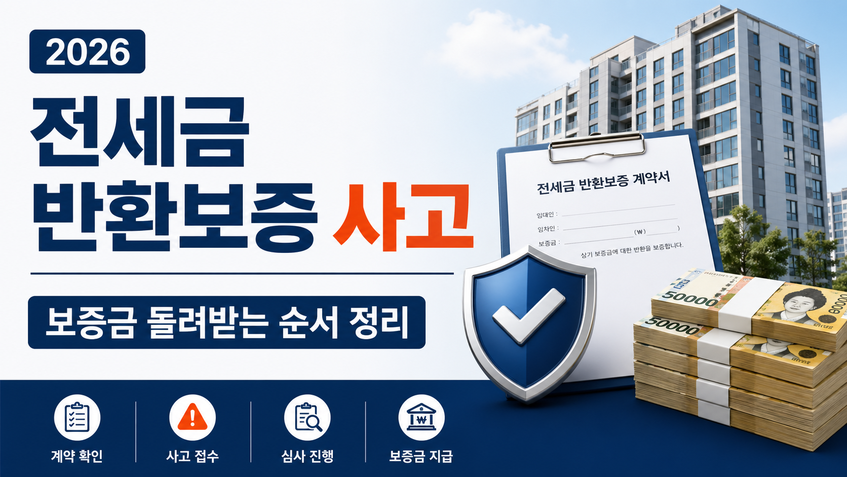 전세금 반환보증 사고 나면 어떻게 될까?｜보증금 돌려받는 순서와 손해 나는 지점 정리 2026
